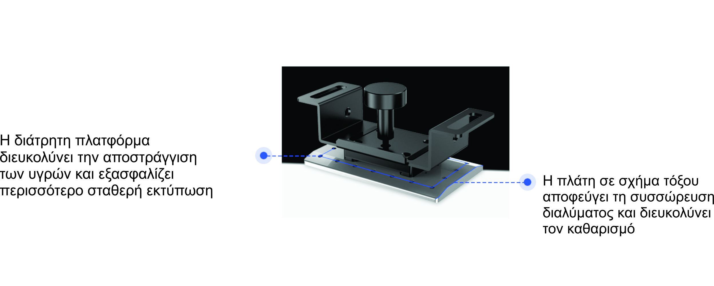 The perforated platform facilitates fluid drainage and ensures more stable printing            The arc-shaped back avoids solution accumulation and makes it easier to clean